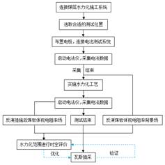 男生的骚逼对着女生的骚逼的那个的视频福利软件基于直流电法的煤层增透措施效果快速检验技术